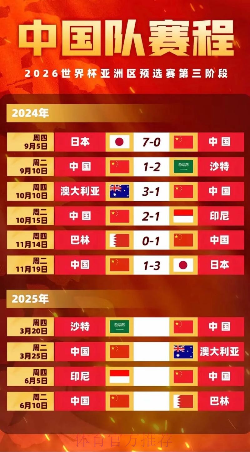 2026世界杯比赛时间中国时间比赛时间表实时查看 2026世界杯比赛时间中国时间比赛时间表实时查看